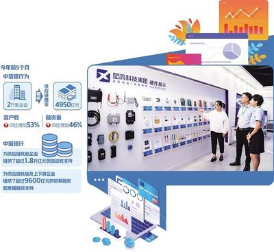 創新融資產品與服務，推動供應鏈金融行穩致遠的技術賦能之道